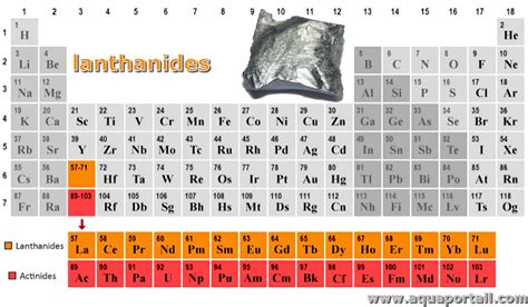 LANTHANIDE CHEMISTRY AND ELECTRONIC .